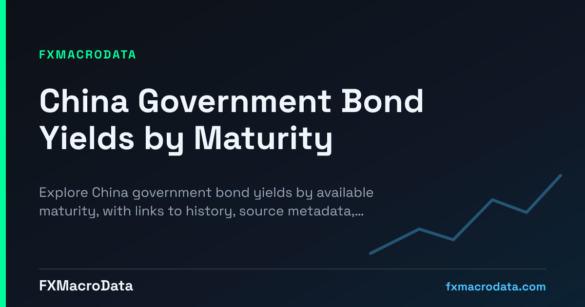 China Government Bond Yields by Maturity | FXMacroData