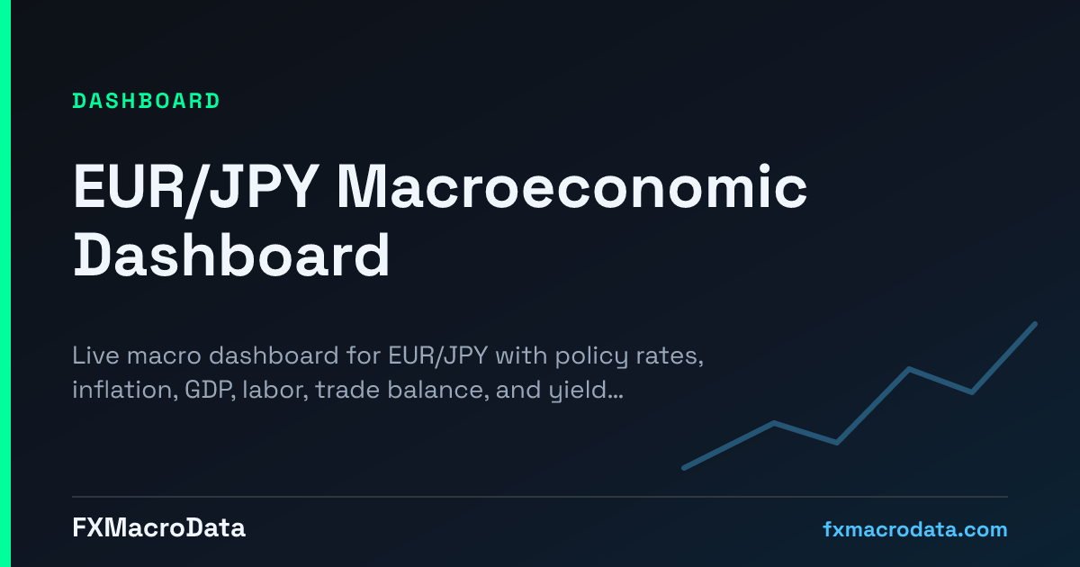 EUR/JPY Macroeconomic Dashboard | FXMacroData