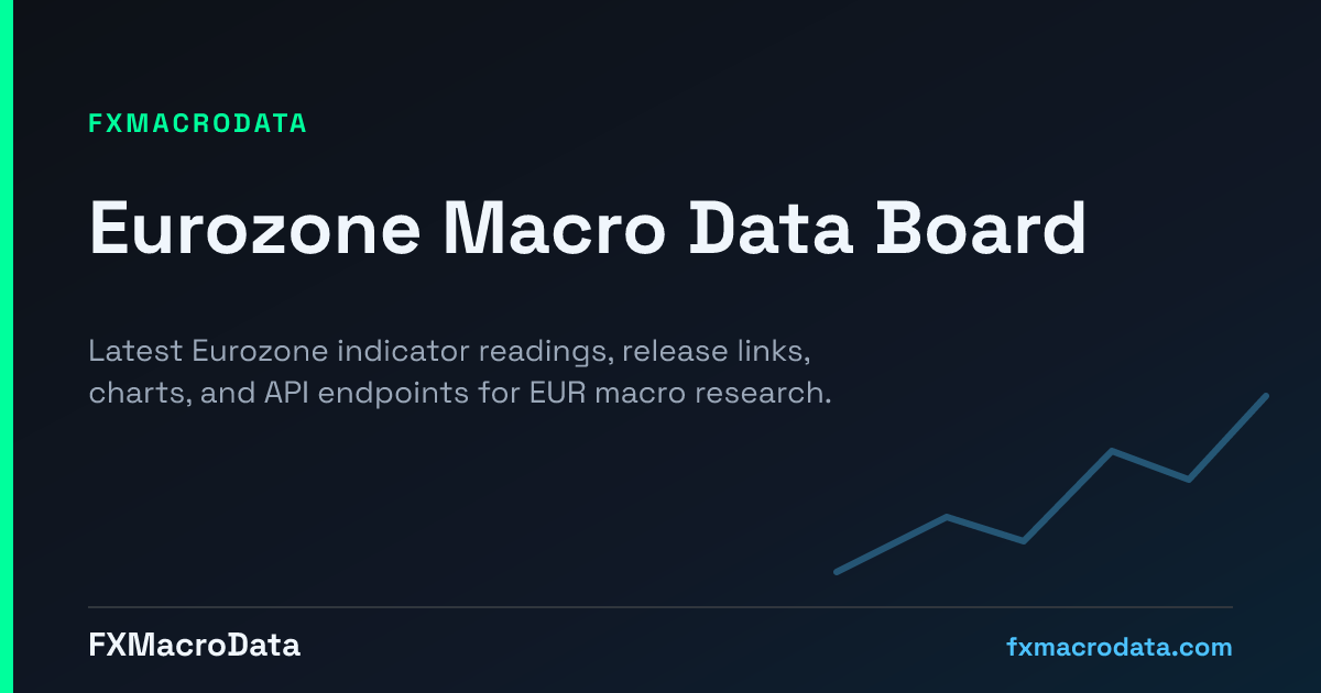 Eurozone Macro Data Board: EUR Indicators and Releases | FXMacroData