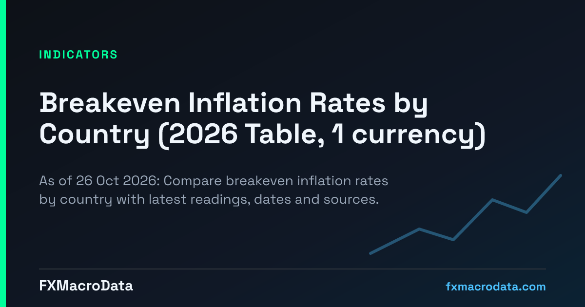 Smartsheet Sign In 10-Year Breakeven Inflation Rate by Country — 2026 Table (1 currency)
