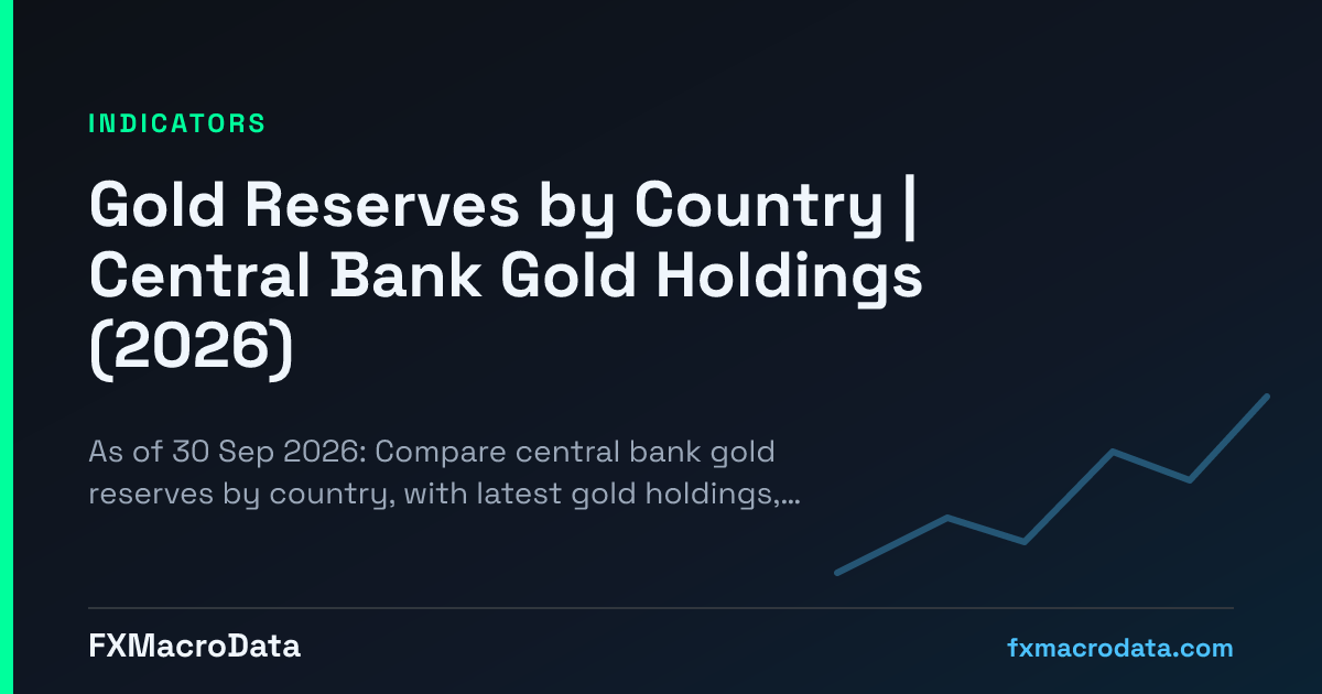 Gold Reserves by Country | Central Bank Gold Holdings (2026)