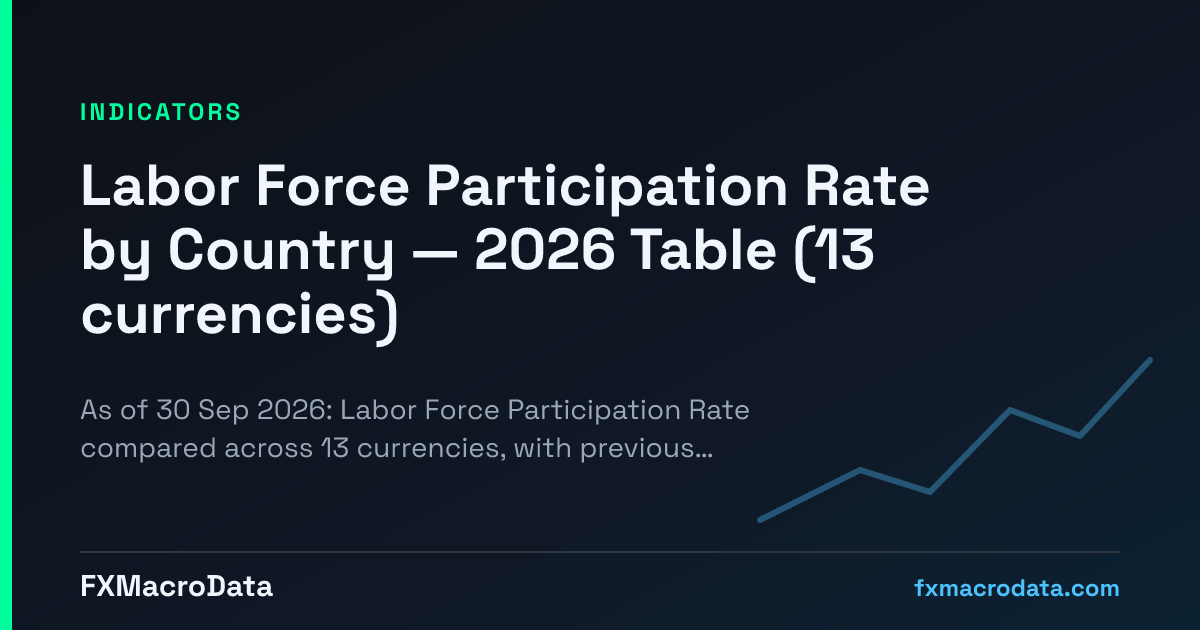 Labor Force Participation Rate by Country — 2026 Table (12 currencies)