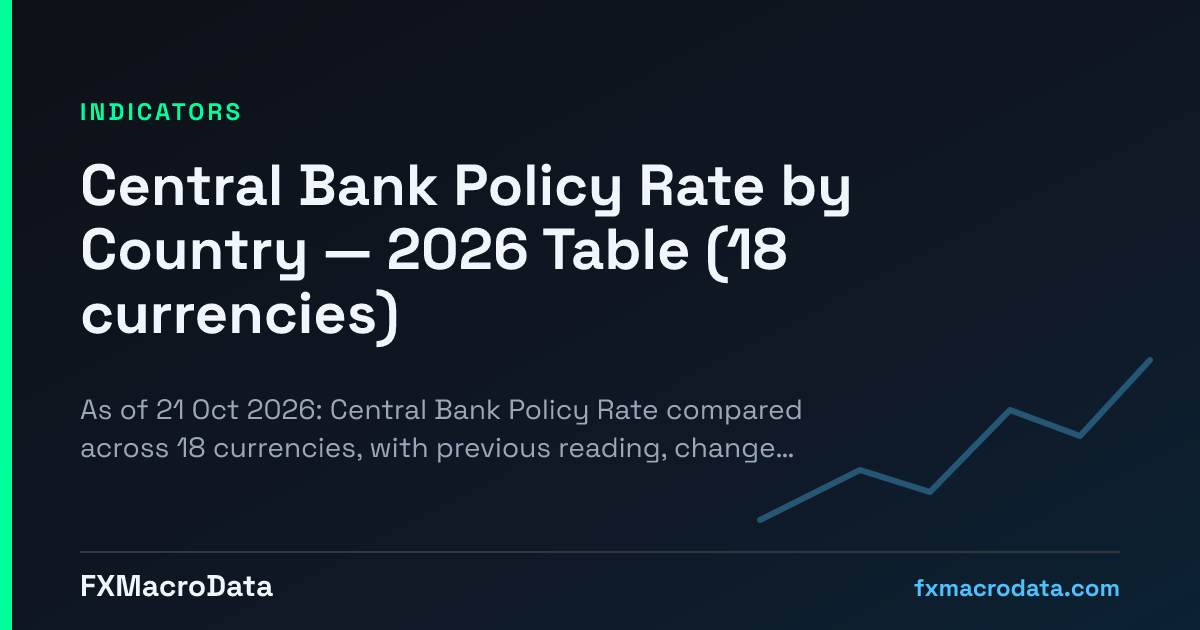 Central Bank Policy Rate by Country — 2026 Table (18 currencies)