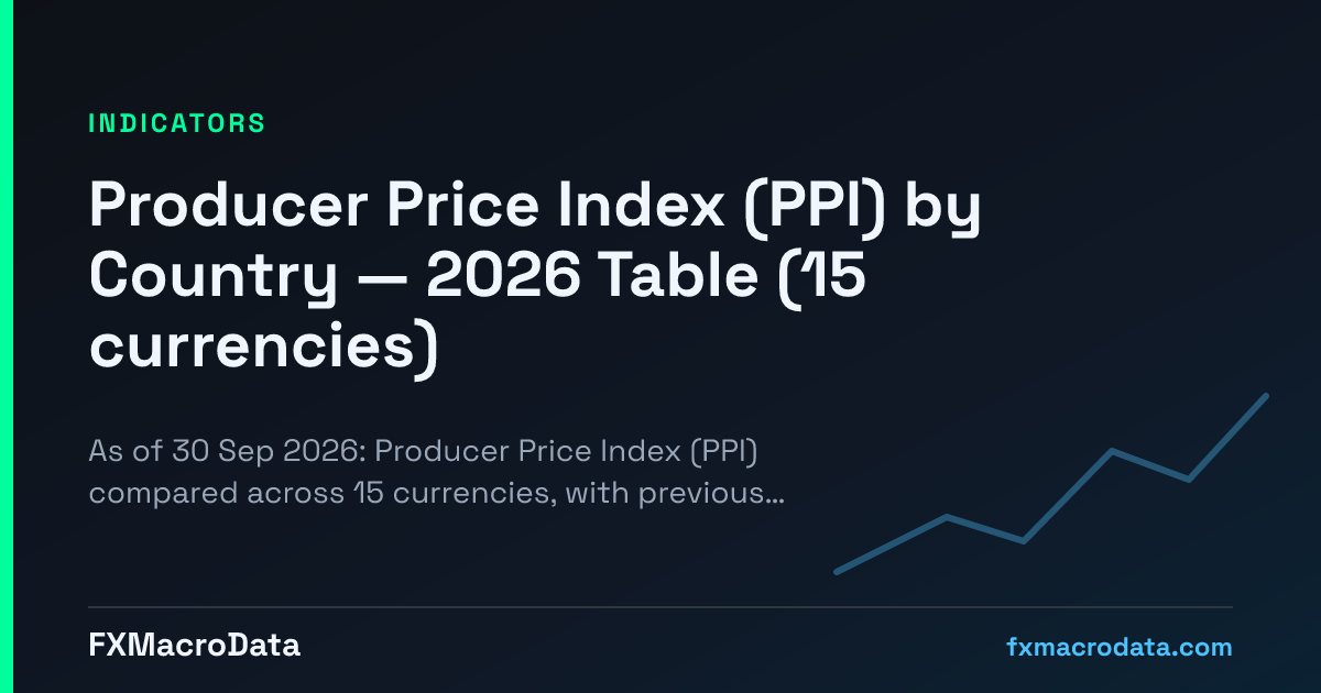 Smartsheet Sign In Producer Price Index (PPI) by Country — 2026 Table (15 currencies)