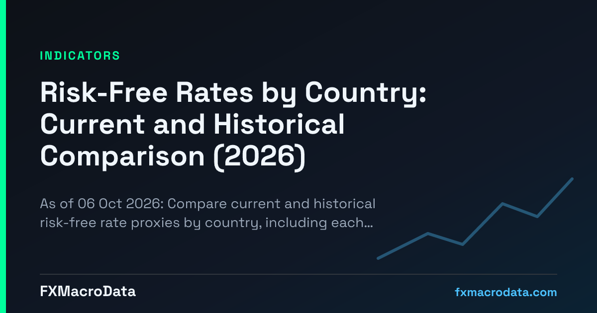 Simple Risk Image Examples Risk-Free Rates by Country: Current and Historical Comparison (2026)