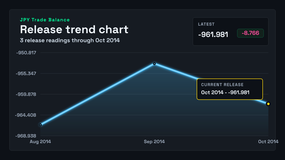Japan Trade Balance chart through 2014-09-30