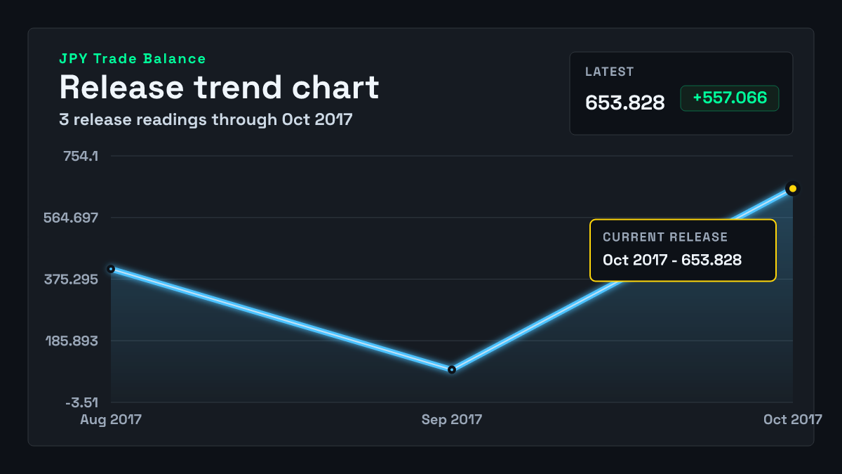 Japan Trade Balance chart through 2017-09-30