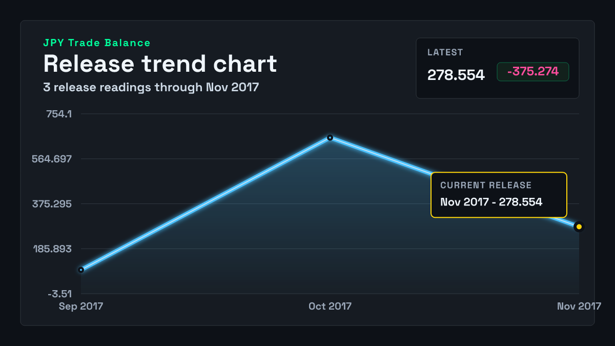 Japan Trade Balance chart through 2017-10-31