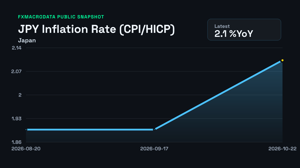 Japan CPI chart through 2026-09-30