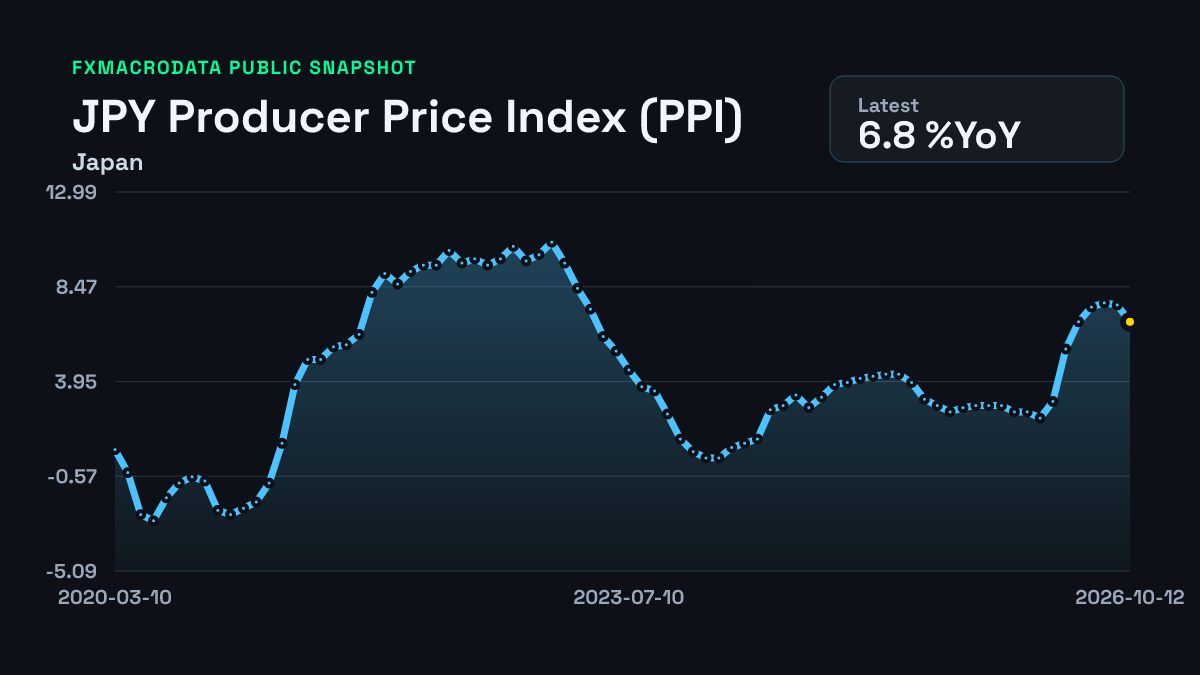 JPY PPI inflation history chart