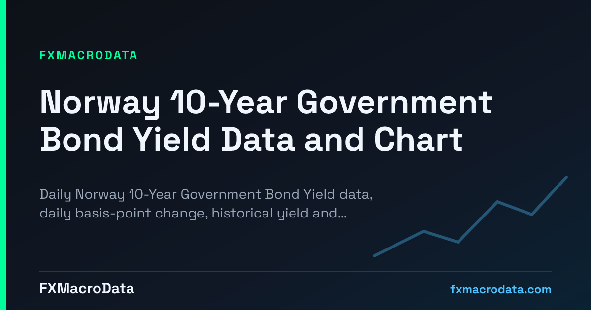 Norway 10-Year Government Bond Yield Data and Chart | FXMacroData
