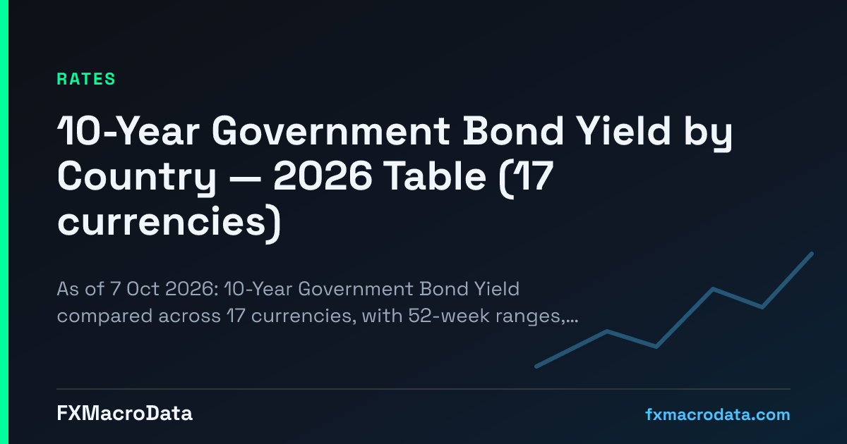 10-Year Government Bond Yield by Country — 2026 Table (17 currencies)