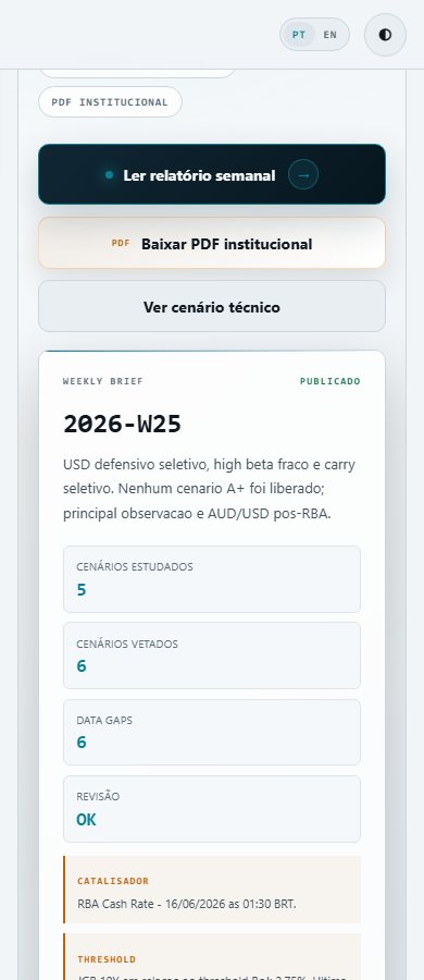 Mobile screenshot of AXIOM FX weekly brief and market state section