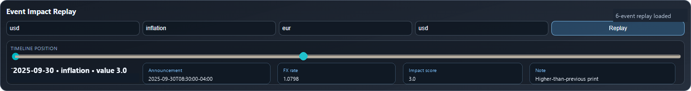 MCP event impact replay app with timeline controls
