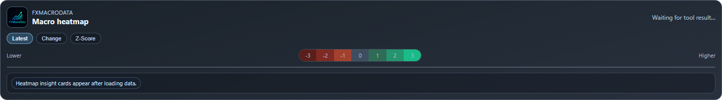 FXMacroData MCP heatmap screenshot