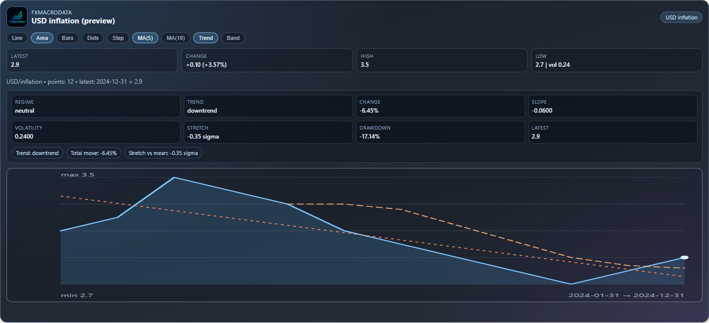 MCP indicator app with Area, MA(5), and Trend controls enabled