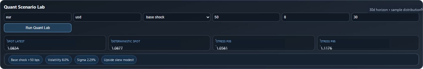 MCP quant scenario lab app with stress percentiles