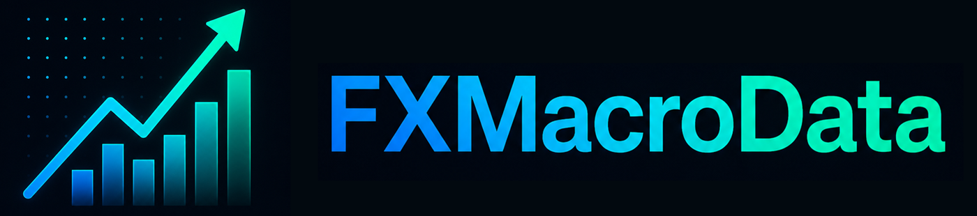 FXMacroData